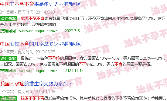 汕头我国不孕不育比例